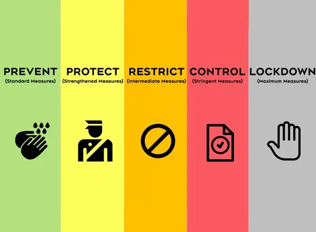 covid-protocol COVIID-19 Framework