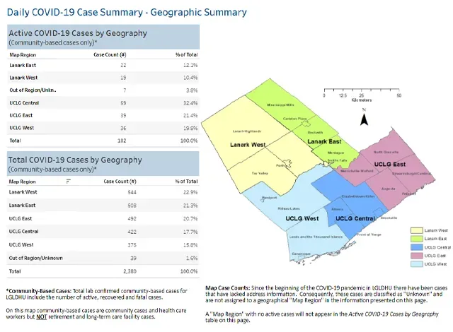 covid-geographic-summary Daily COVID-19 Case Summary - Geographic Summary